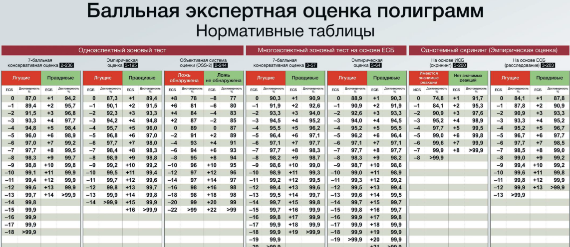 Центрированное изображение