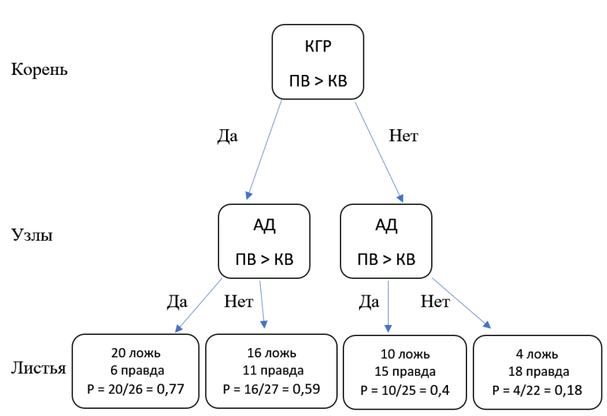 Центрированное изображение