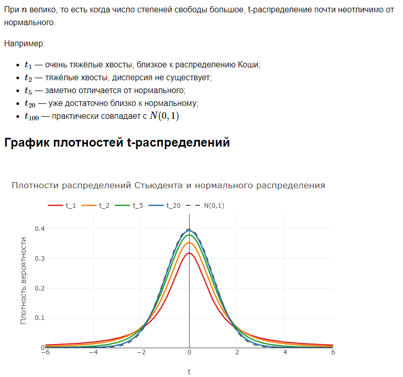 распределение Стьюдента
