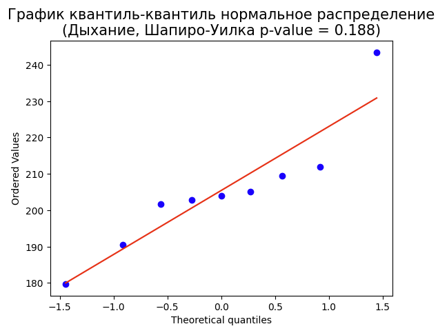 Вл стимулы дыхание