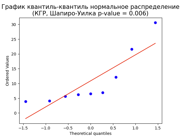 Вл стимулы КГР