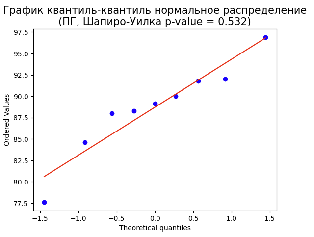 Вл стимулы ПГ