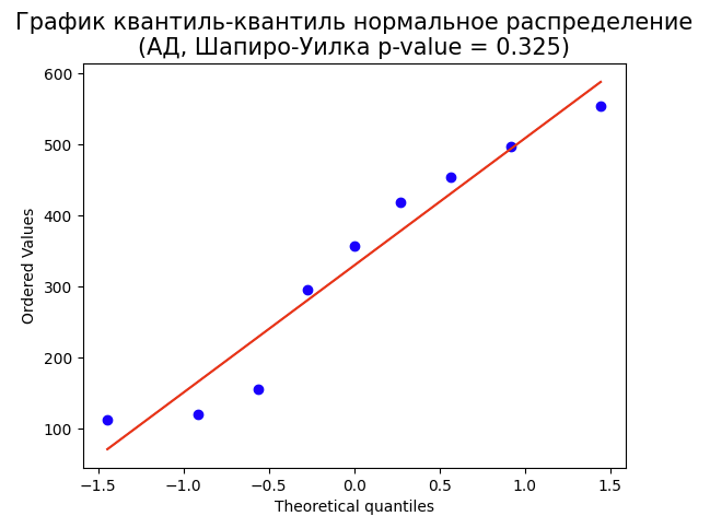 Вл стимулы АД