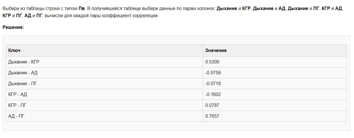 Корреляции Пв
