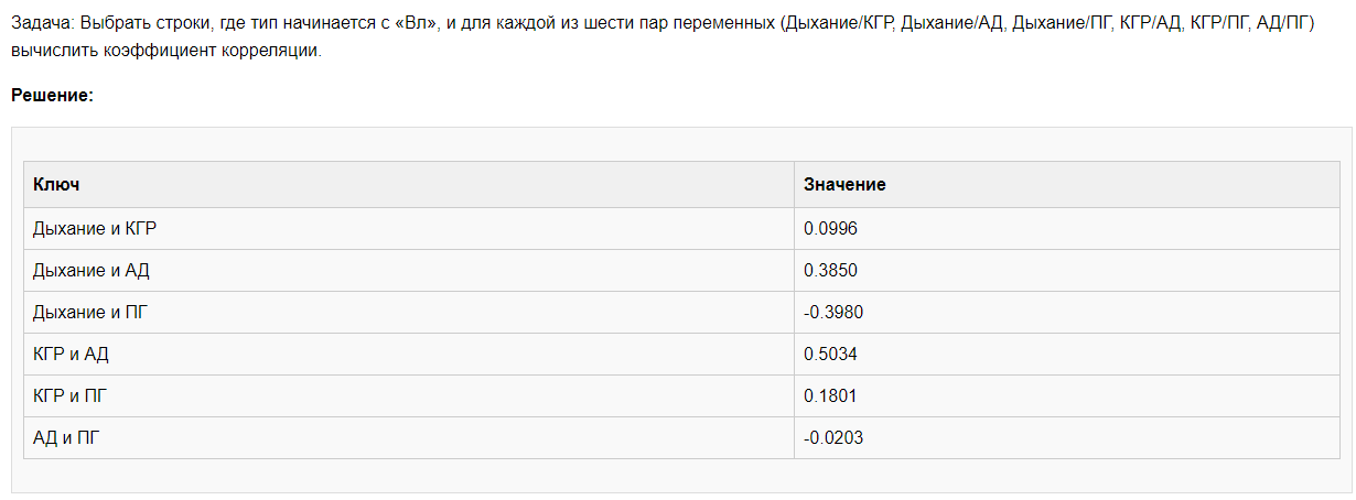 Корреляции Пв