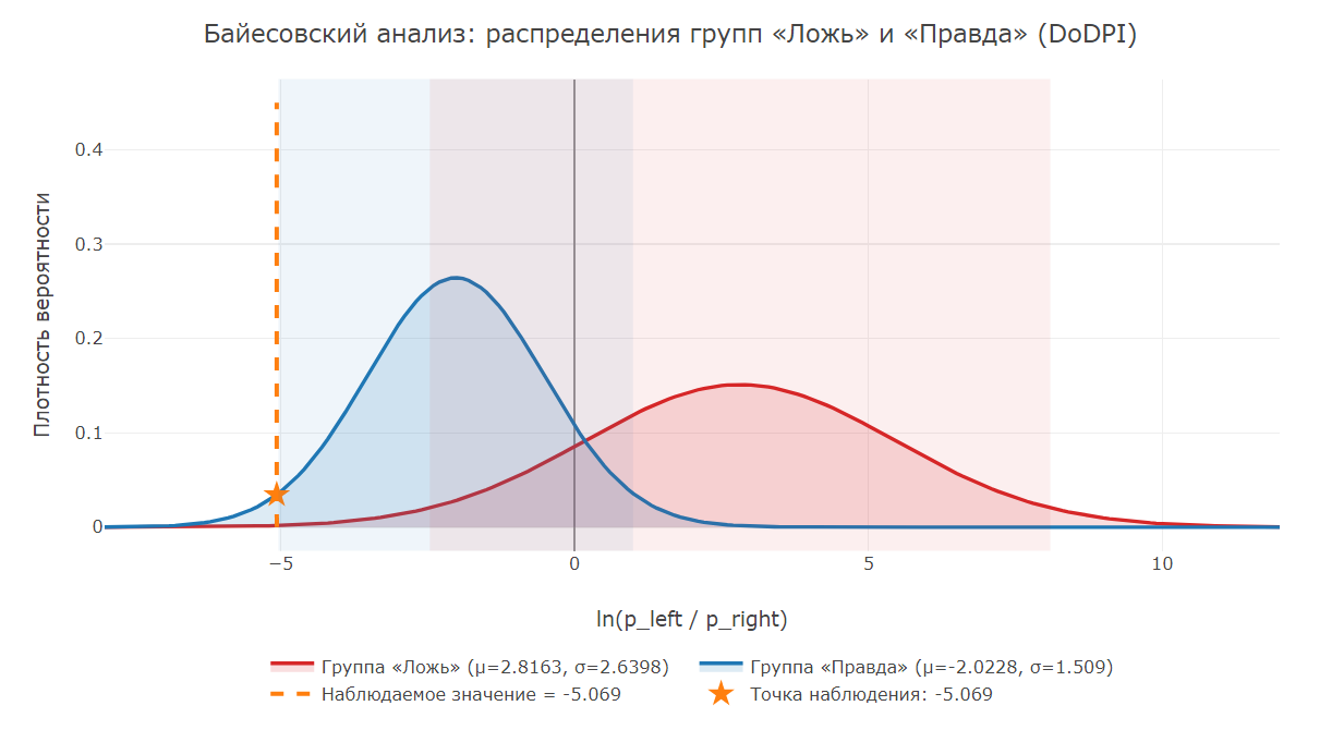 Пермутационное распределение