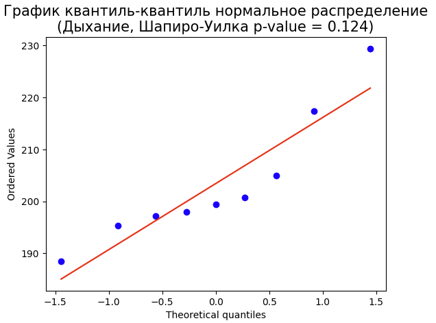 Пв стимулы дыхание