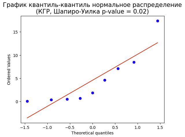 Пв стимулы КГР