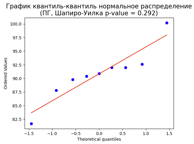Пв стимулы ПГ