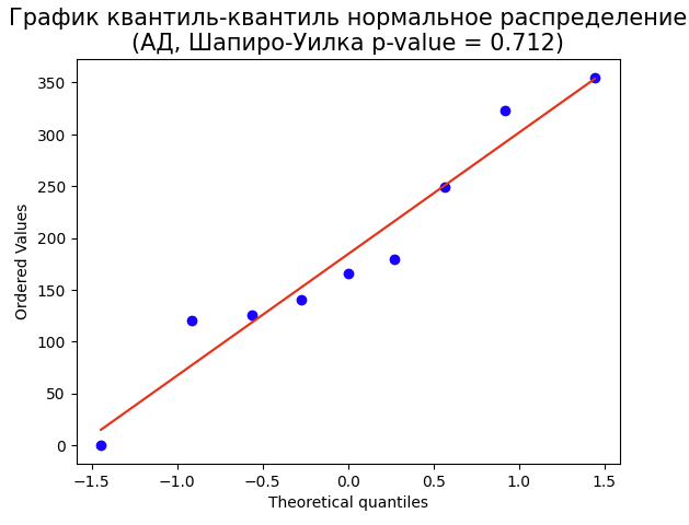 Пв стимулы АД