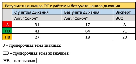 Описание картинки