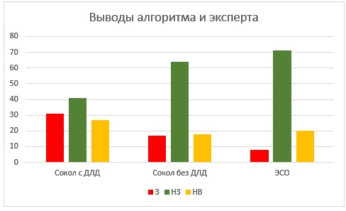 Описание картинки