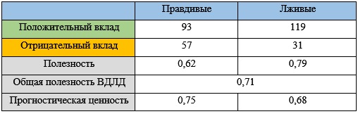 Центрированное изображение
