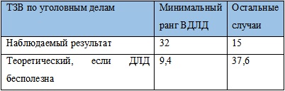 Описание картинки
